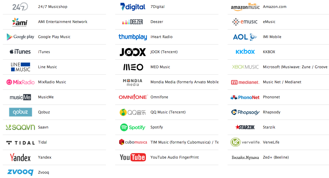 <span style="font-weight: bold;">Online Distribution</span>